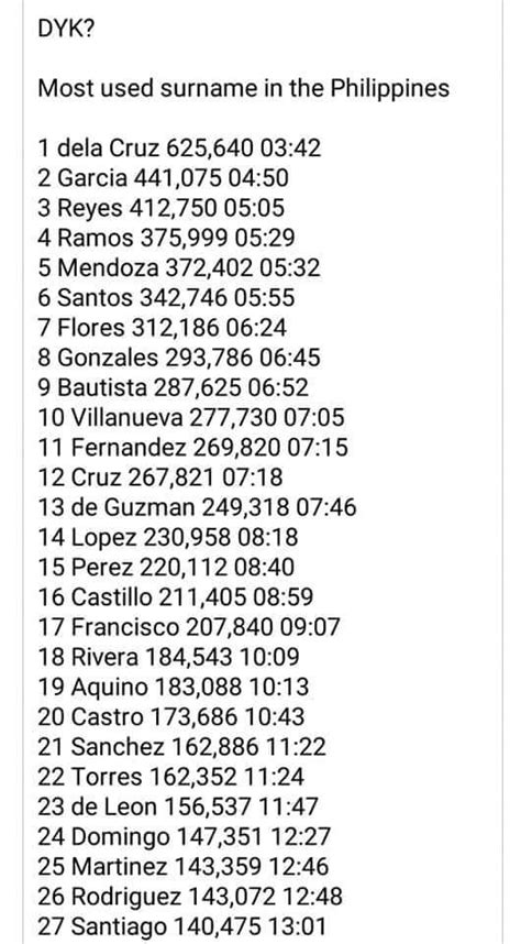 most common surname in the philippines|100 Common Filipino Last Names Or Surnames, With Meanings.